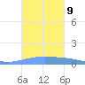 Lime Tree Bay tide chart for Saturday, October 9, 2021