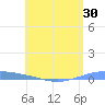 Lime Tree Bay tide chart for Thursday, June 30, 2022