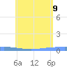 Lime Tree Bay tide chart for Thursday, June 9, 2022