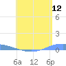 Lime Tree Bay tide chart for Tuesday, July 12, 2022
