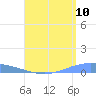 Lime Tree Bay tide chart for Wednesday, August 10, 2022