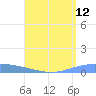 Lime Tree Bay tide chart for Friday, August 12, 2022