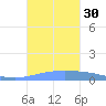 Lime Tree Bay tide chart for Friday, September 30, 2022