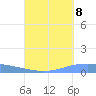 Lime Tree Bay tide chart for Thursday, September 8, 2022