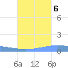 Lime Tree Bay tide chart for Thursday, October 6, 2022