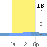 Lime Tree Bay tide chart for Friday, November 18, 2022