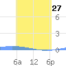 Lime Tree Bay tide chart for Thursday, April 27, 2023