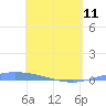Lime Tree Bay tide chart for Thursday, May 11, 2023