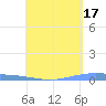 Lime Tree Bay tide chart for Wednesday, May 17, 2023