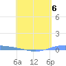 Lime Tree Bay tide chart for Saturday, May 6, 2023