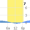 Lime Tree Bay tide chart for Sunday, May 7, 2023