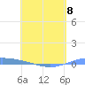 Lime Tree Bay tide chart for Monday, May 8, 2023