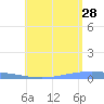 Lime Tree Bay tide chart for Wednesday, June 28, 2023