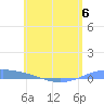 Lime Tree Bay tide chart for Tuesday, June 6, 2023