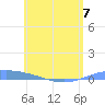Lime Tree Bay tide chart for Wednesday, June 7, 2023