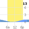 Lime Tree Bay tide chart for Sunday, August 13, 2023