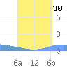 Lime Tree Bay tide chart for Wednesday, August 30, 2023