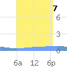 Lime Tree Bay tide chart for Monday, August 7, 2023