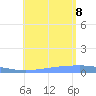 Lime Tree Bay tide chart for Tuesday, August 8, 2023