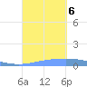 Lime Tree Bay tide chart for Wednesday, September 6, 2023