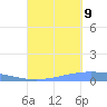 Lime Tree Bay tide chart for Saturday, September 9, 2023