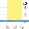 Lime Tree Bay tide chart for Thursday, October 12, 2023