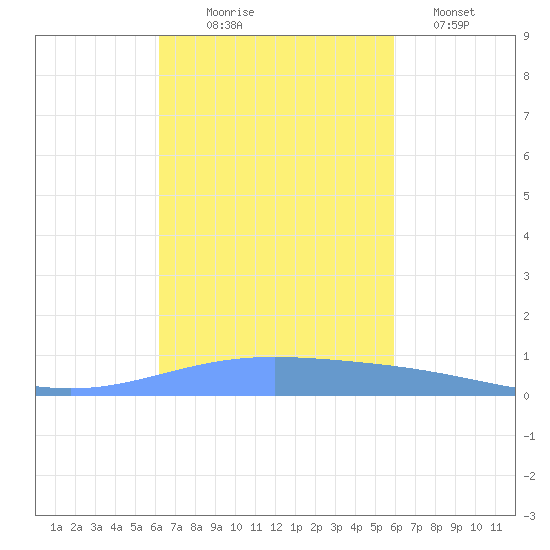 Lime Tree Bay tide chart for Tuesday, October 17, 2023