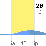 Lime Tree Bay tide chart for Friday, October 20, 2023
