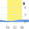 Lime Tree Bay tide chart for Monday, October 9, 2023