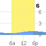 Lime Tree Bay tide chart for Monday, November 6, 2023