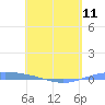 Lime Tree Bay tide chart for Saturday, May 11, 2024