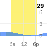 Lime Tree Bay tide chart for Wednesday, May 29, 2024