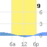 Lime Tree Bay tide chart for Thursday, May 9, 2024