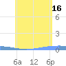 Lime Tree Bay tide chart for Sunday, June 16, 2024