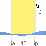 Lime Tree Bay tide chart for Wednesday, June 5, 2024
