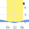 Lime Tree Bay tide chart for Thursday, June 6, 2024