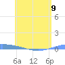 Lime Tree Bay tide chart for Sunday, June 9, 2024