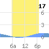 Lime Tree Bay tide chart for Wednesday, July 17, 2024