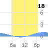 Lime Tree Bay tide chart for Thursday, July 18, 2024