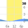 Lime Tree Bay tide chart for Tuesday, July 30, 2024