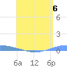 Lime Tree Bay tide chart for Saturday, July 6, 2024