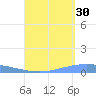 Lime Tree Bay tide chart for Friday, August 30, 2024