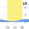 Lime Tree Bay tide chart for Sunday, September 15, 2024