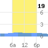 Lime Tree Bay tide chart for Thursday, September 19, 2024