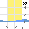 Lime Tree Bay tide chart for Friday, September 27, 2024