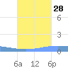 Lime Tree Bay tide chart for Saturday, September 28, 2024