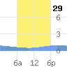 Lime Tree Bay tide chart for Sunday, September 29, 2024
