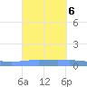 Lime Tree Bay tide chart for Friday, September 6, 2024