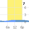 Lime Tree Bay tide chart for Saturday, September 7, 2024