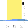 Lime Tree Bay tide chart for Sunday, September 8, 2024